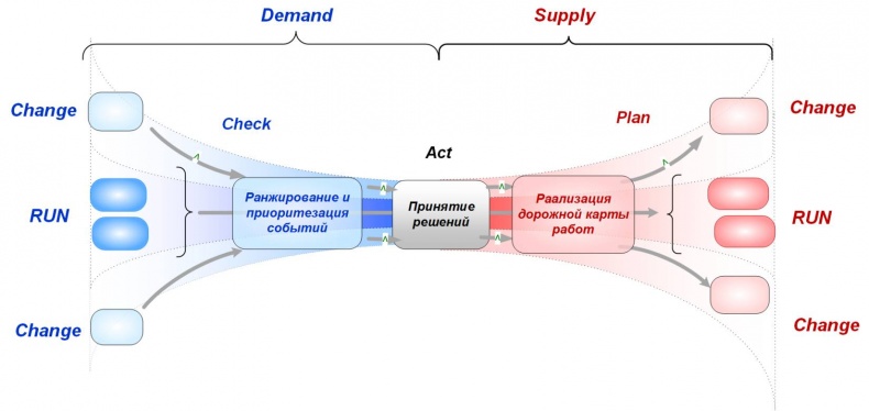 Иллюстрация к книге — Сервисный компас [_69.jpg]