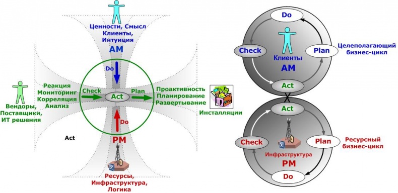 Иллюстрация к книге — Сервисный компас [_75.jpg]