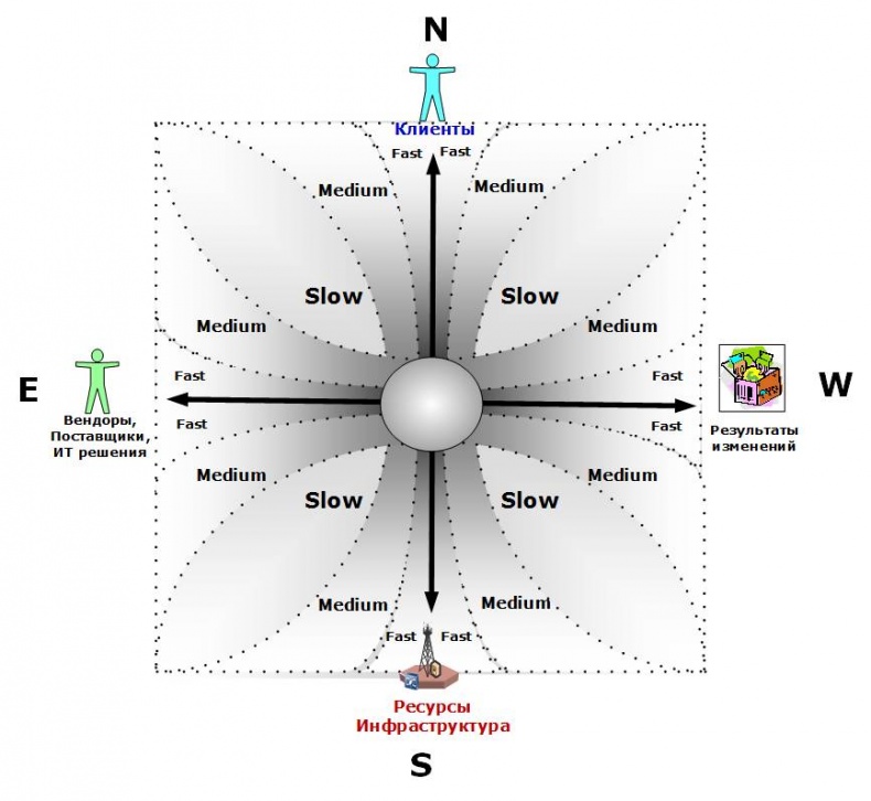 Иллюстрация к книге — Сервисный компас [_78.jpg]