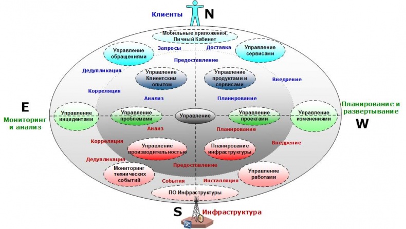 Иллюстрация к книге — Сервисный компас [_79.jpg]
