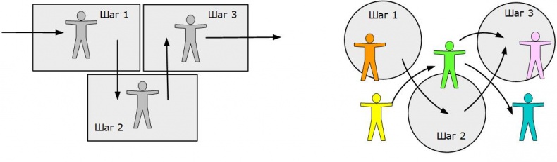 Иллюстрация к книге — Сервисный компас [_83.jpg]