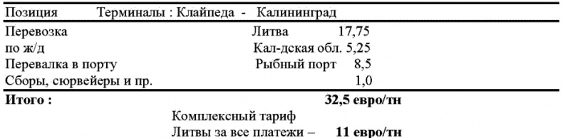 Иллюстрация к книге — Морской нефтебизнес. Пособие для будущего топ-менеджера [_031.jpg]