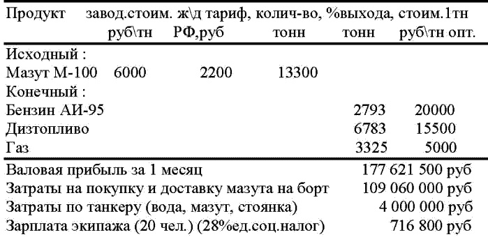 Иллюстрация к книге — Морской нефтебизнес. Пособие для будущего топ-менеджера [_041_2.jpg]