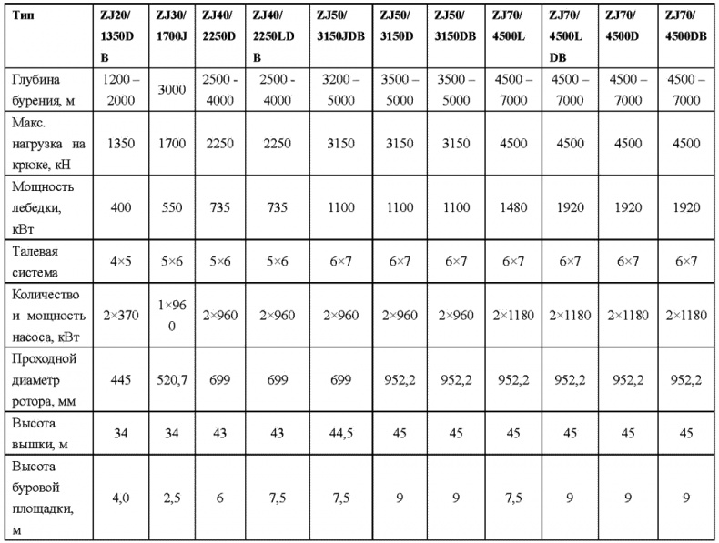 Иллюстрация к книге — Морской нефтебизнес. Пособие для будущего топ-менеджера [_049.jpg]