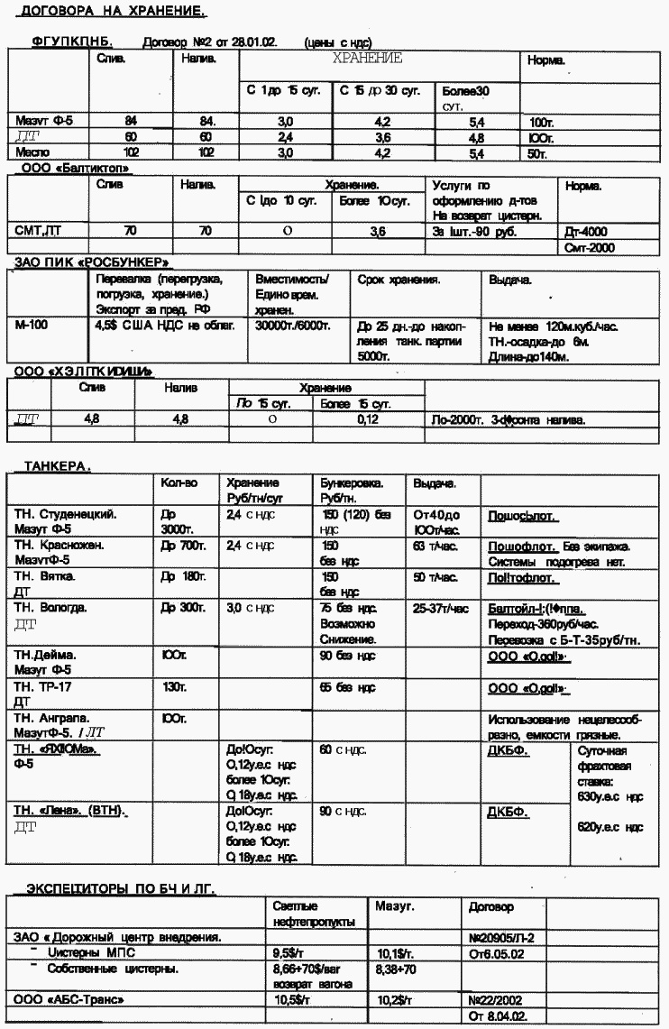 Иллюстрация к книге — Морской нефтебизнес. Пособие для будущего топ-менеджера [_096.jpg]