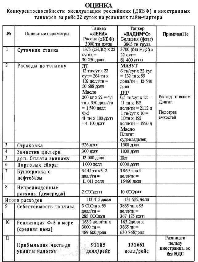 Иллюстрация к книге — Морской нефтебизнес. Пособие для будущего топ-менеджера [_099.jpg]