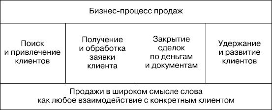 Иллюстрация к книге — Upgrade отдела продаж [_20.jpg]