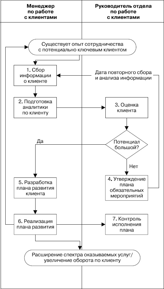 Иллюстрация к книге — Upgrade отдела продаж [_23.jpg]