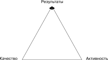 Иллюстрация к книге — Upgrade отдела продаж [_30.jpg]