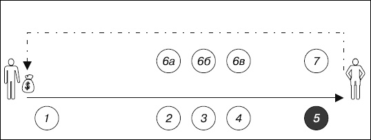 Иллюстрация к книге — Upgrade отдела продаж [_31.jpg]