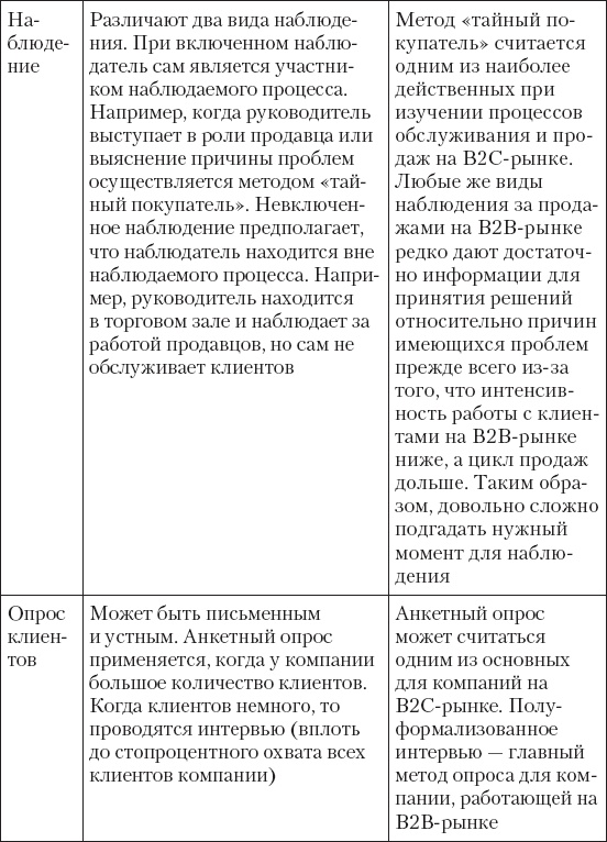 Иллюстрация к книге — Upgrade отдела продаж [_36.jpg]