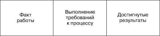 Иллюстрация к книге — Upgrade отдела продаж [_42.jpg]
