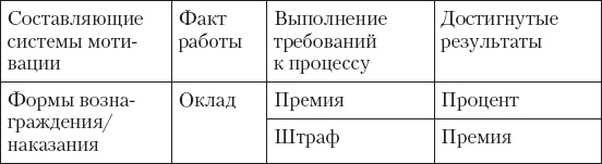Иллюстрация к книге — Upgrade отдела продаж [_43.jpg]