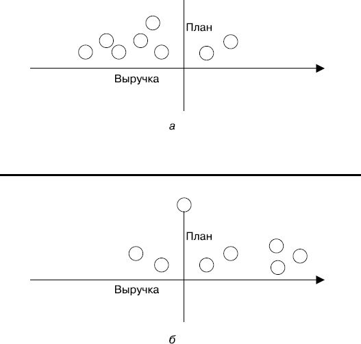 Иллюстрация к книге — Upgrade отдела продаж [_45.jpg]