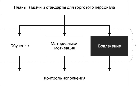 Иллюстрация к книге — Upgrade отдела продаж [_48.jpg]