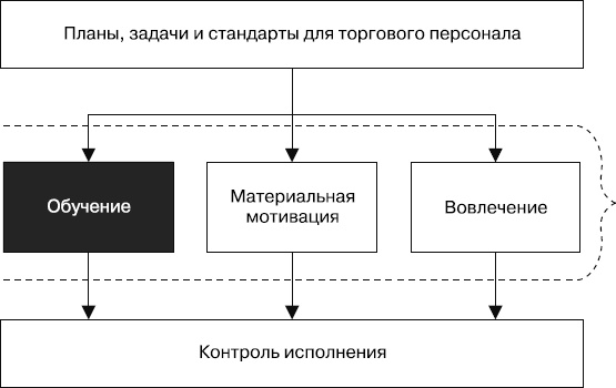 Иллюстрация к книге — Upgrade отдела продаж [_52.jpg]