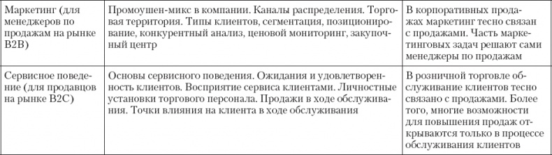 Иллюстрация к книге — Upgrade отдела продаж [_55.jpg]