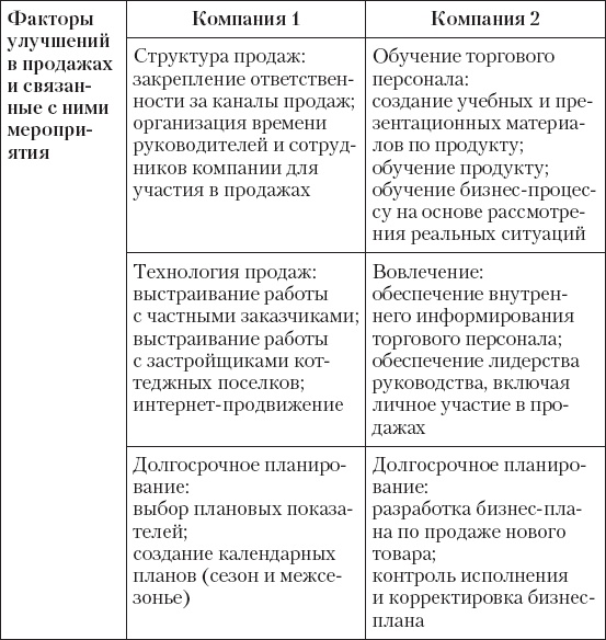 Иллюстрация к книге — Upgrade отдела продаж [_73.jpg]