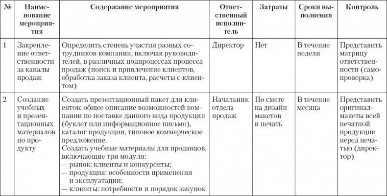 Иллюстрация к книге — Upgrade отдела продаж [_74.jpg]