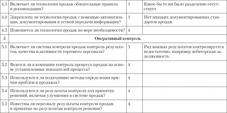 Иллюстрация к книге — Upgrade отдела продаж [_78.jpg]