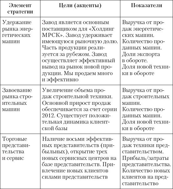 Иллюстрация к книге — Upgrade отдела продаж [_8.jpg]