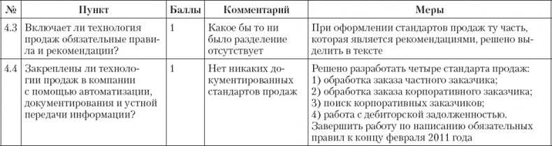 Иллюстрация к книге — Upgrade отдела продаж [_82.jpg]