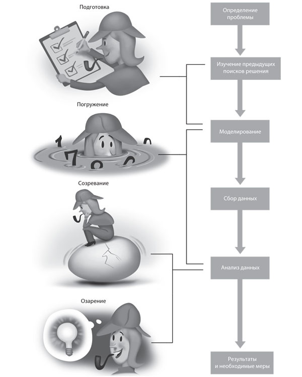 Иллюстрация к книге — О чем говорят цифры. Как понимать и использовать данные [i_027.jpg]