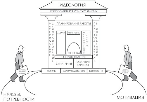 Иллюстрация к книге — Секреты мотивации продавцов [i_007.jpg]