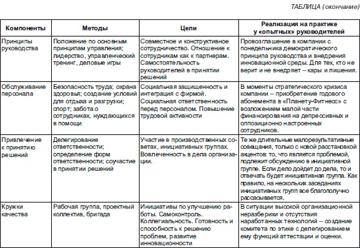 Иллюстрация к книге — Секреты мотивации продавцов [i_013.jpg]