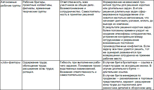 Иллюстрация к книге — Секреты мотивации продавцов [i_014.jpg]