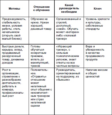 Иллюстрация к книге — Секреты мотивации продавцов [i_029.jpg]