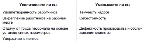 Иллюстрация к книге — Секреты мотивации продавцов [i_055.jpg]