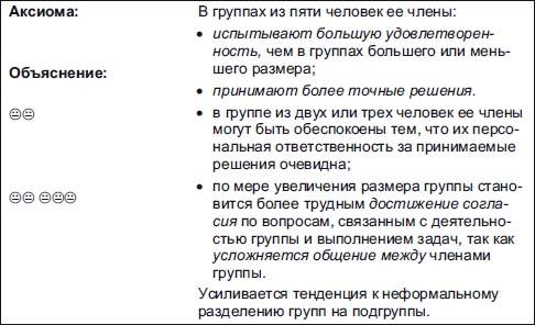 Иллюстрация к книге — Секреты мотивации продавцов [i_065.jpg]