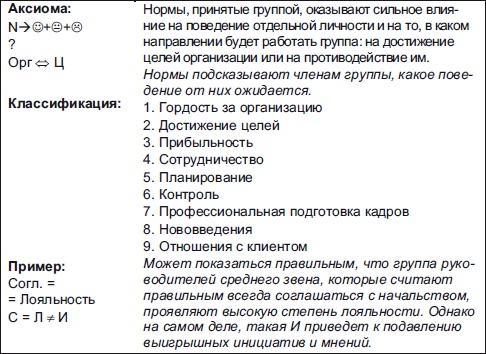 Иллюстрация к книге — Секреты мотивации продавцов [i_067.jpg]