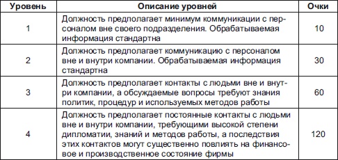 Иллюстрация к книге — Секреты мотивации продавцов [i_076.jpg]