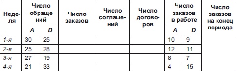 Иллюстрация к книге — Секреты мотивации продавцов [i_088.jpg]