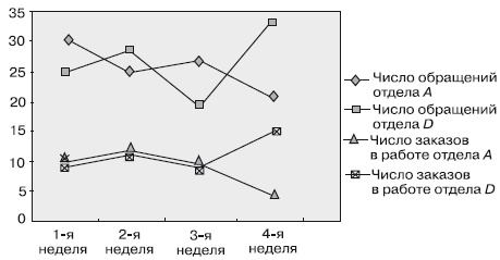 Иллюстрация к книге — Секреты мотивации продавцов [i_090.jpg]