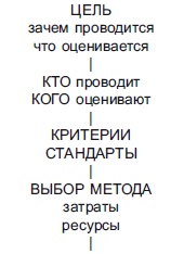 Иллюстрация к книге — Секреты мотивации продавцов [i_094.jpg]