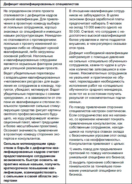 Иллюстрация к книге — Секреты мотивации продавцов [i_102.jpg]