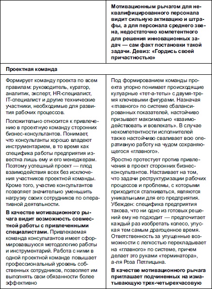 Иллюстрация к книге — Секреты мотивации продавцов [i_103.jpg]