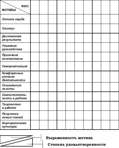 Иллюстрация к книге — Секреты мотивации продавцов [i_107.jpg]