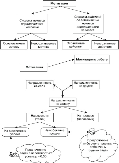 Иллюстрация к книге — Секреты мотивации продавцов [i_108.jpg]