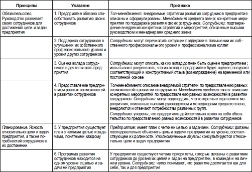 Иллюстрация к книге — Секреты мотивации продавцов [i_109.jpg]