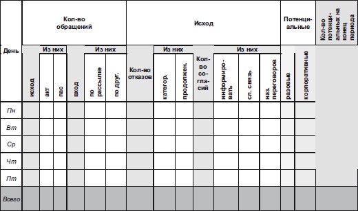 Иллюстрация к книге — Секреты мотивации продавцов [i_112.jpg]