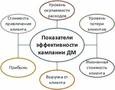 Иллюстрация к книге — Директ-маркетинг. Как развить бизнес с минимальными затратами [i_017.jpg]