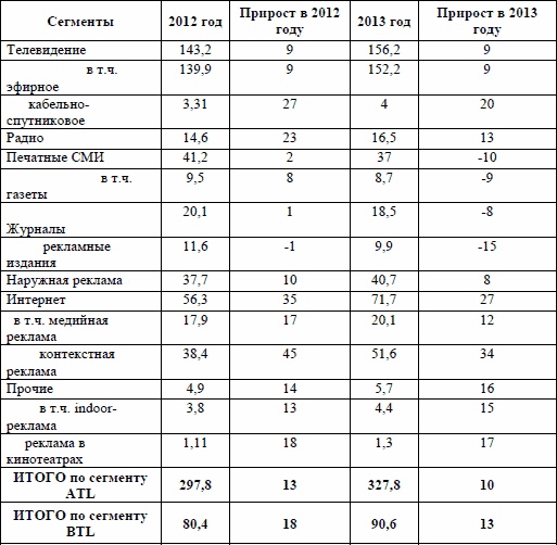 Иллюстрация к книге — Директ-маркетинг. Как развить бизнес с минимальными затратами [i_020.jpg]