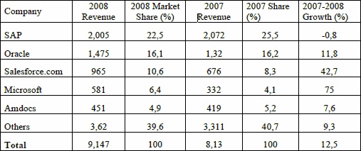 Иллюстрация к книге — Директ-маркетинг. Как развить бизнес с минимальными затратами [i_025.jpg]