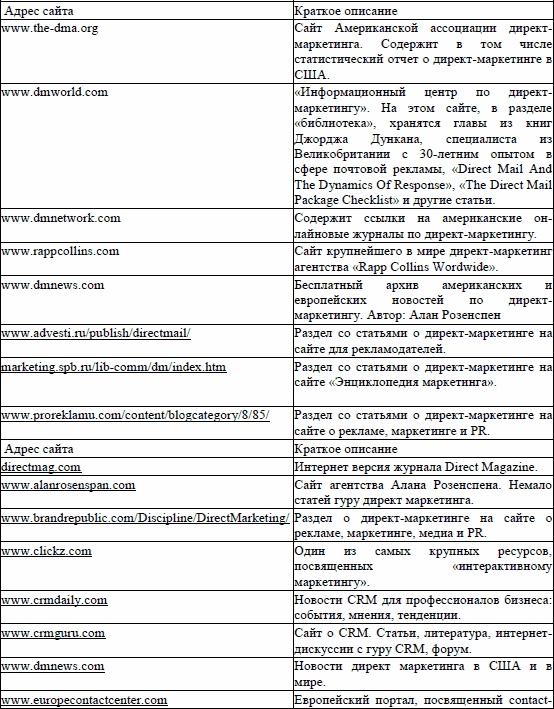 Иллюстрация к книге — Директ-маркетинг. Как развить бизнес с минимальными затратами [i_039.jpg]