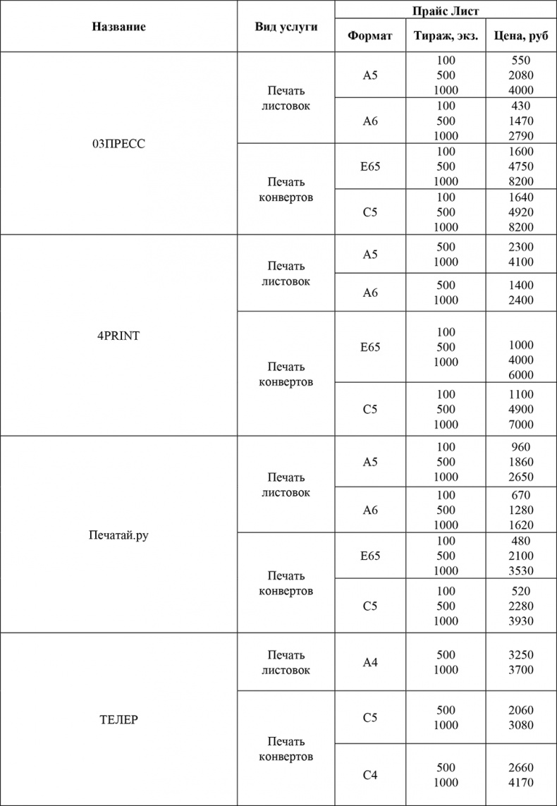 Иллюстрация к книге — Директ-маркетинг. Как развить бизнес с минимальными затратами [i_042.jpg]
