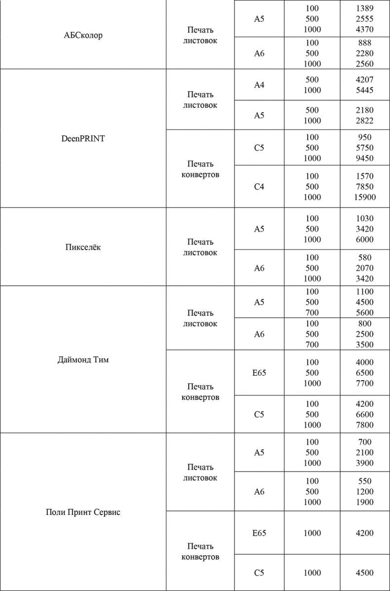 Иллюстрация к книге — Директ-маркетинг. Как развить бизнес с минимальными затратами [i_043.jpg]